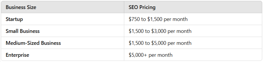 SEO Costs by Business Size