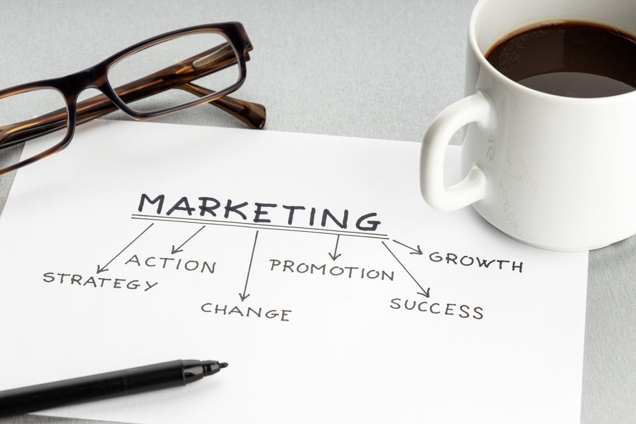 6 Dimensions Marketing Concept: The Ultimate Guide for Businesses strategy marketing concept scaled 1
