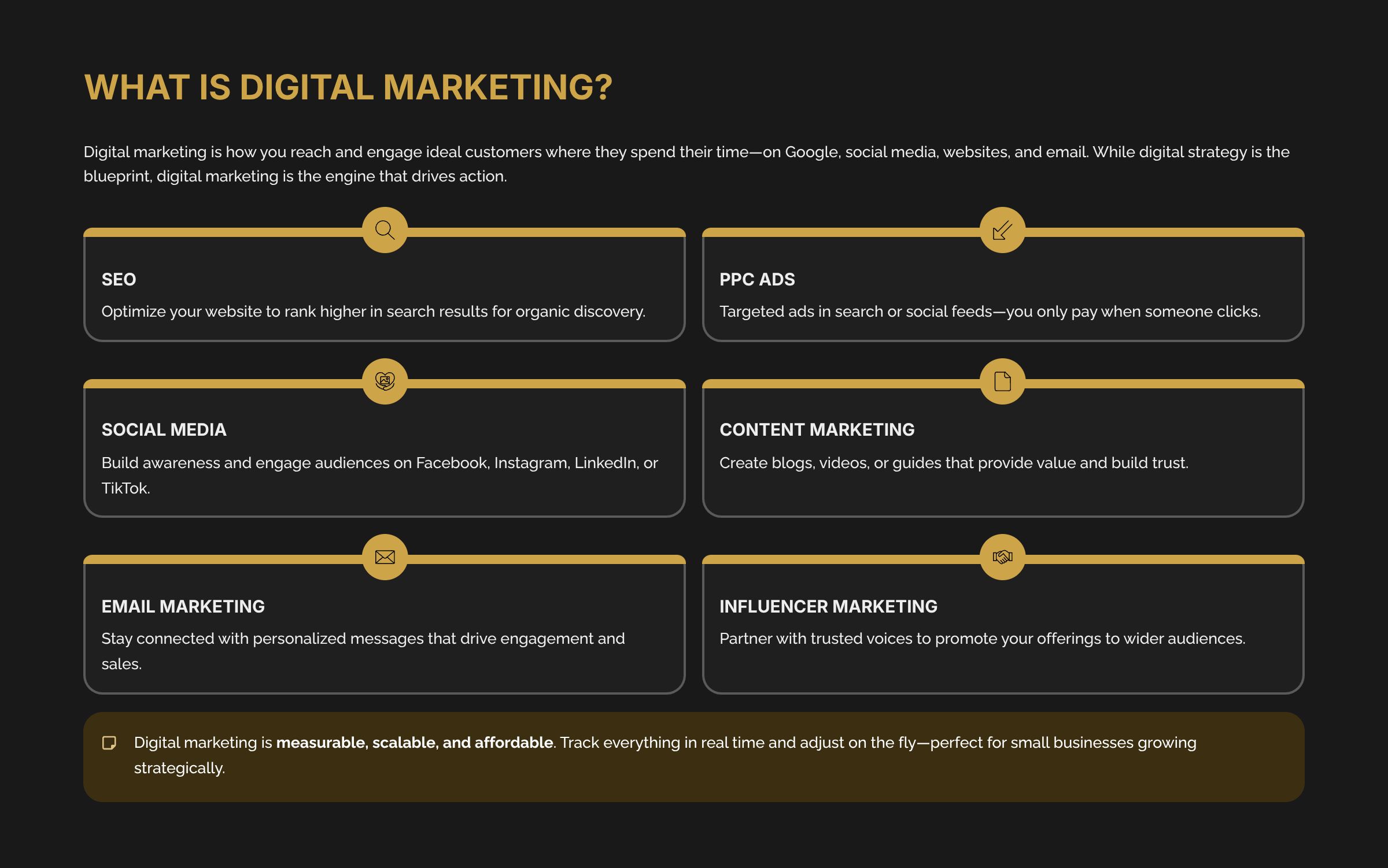 2_What-Is-Digital-Marketing