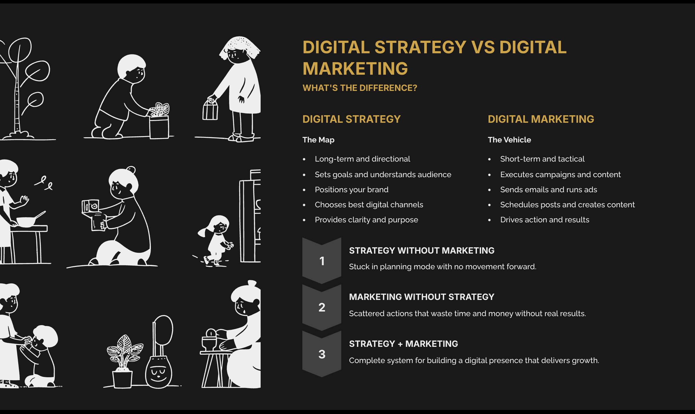 3_Digital-Strategy-vs-Digital-Marketing