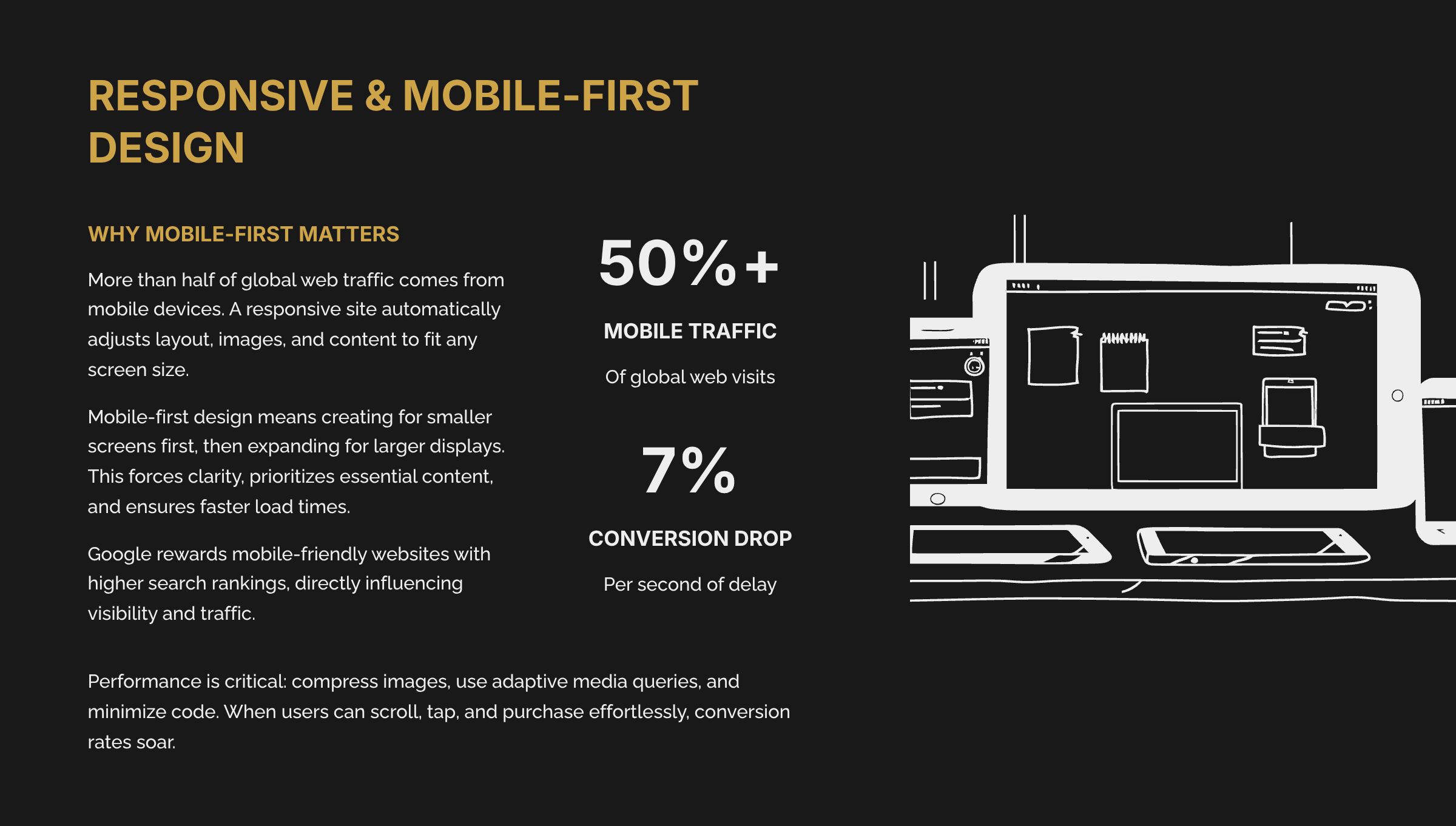 3_Responsive-and-Mobile-First-Design