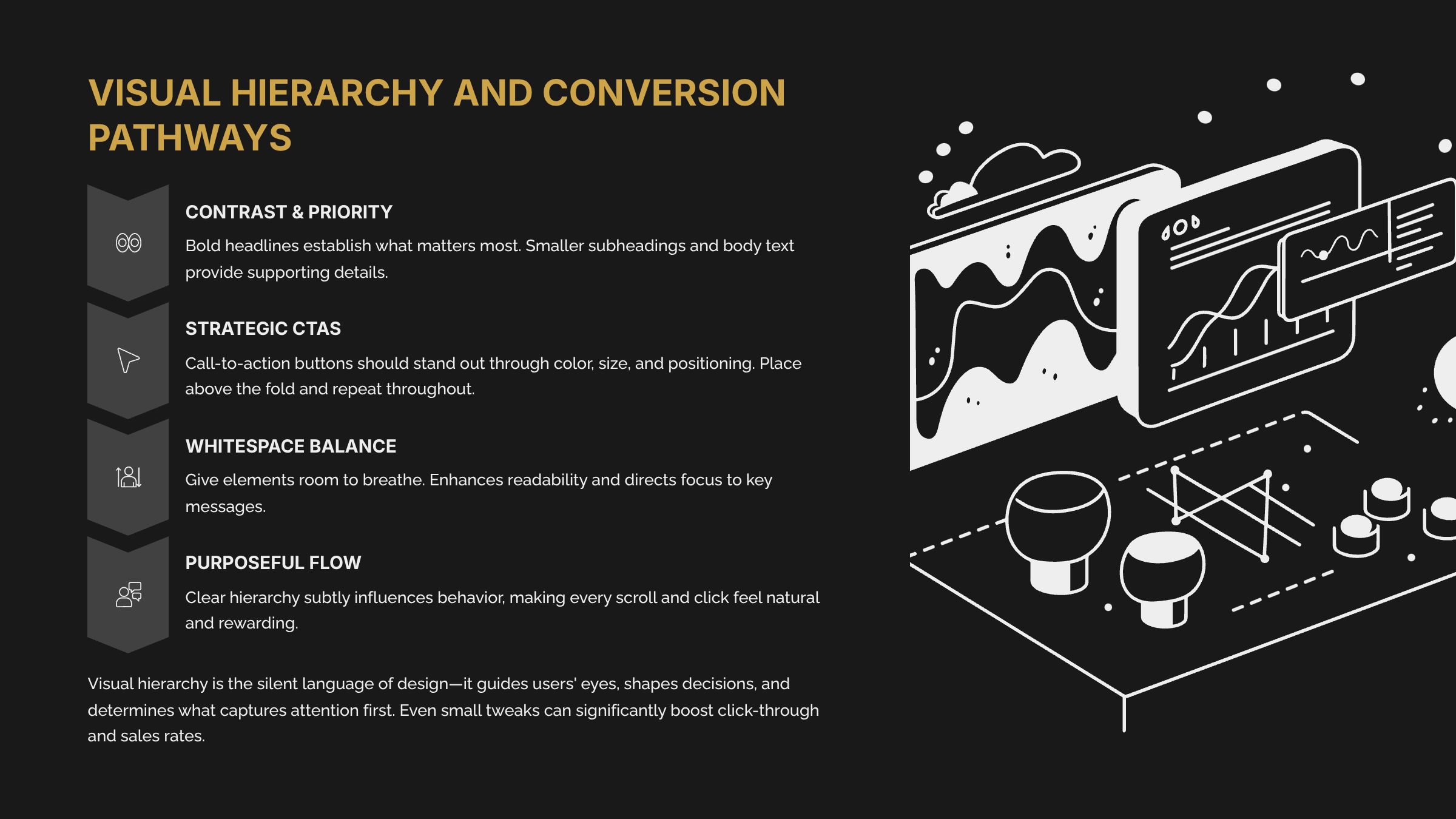 4_Visual-Hierarchy-and-Conversion-Pathways
