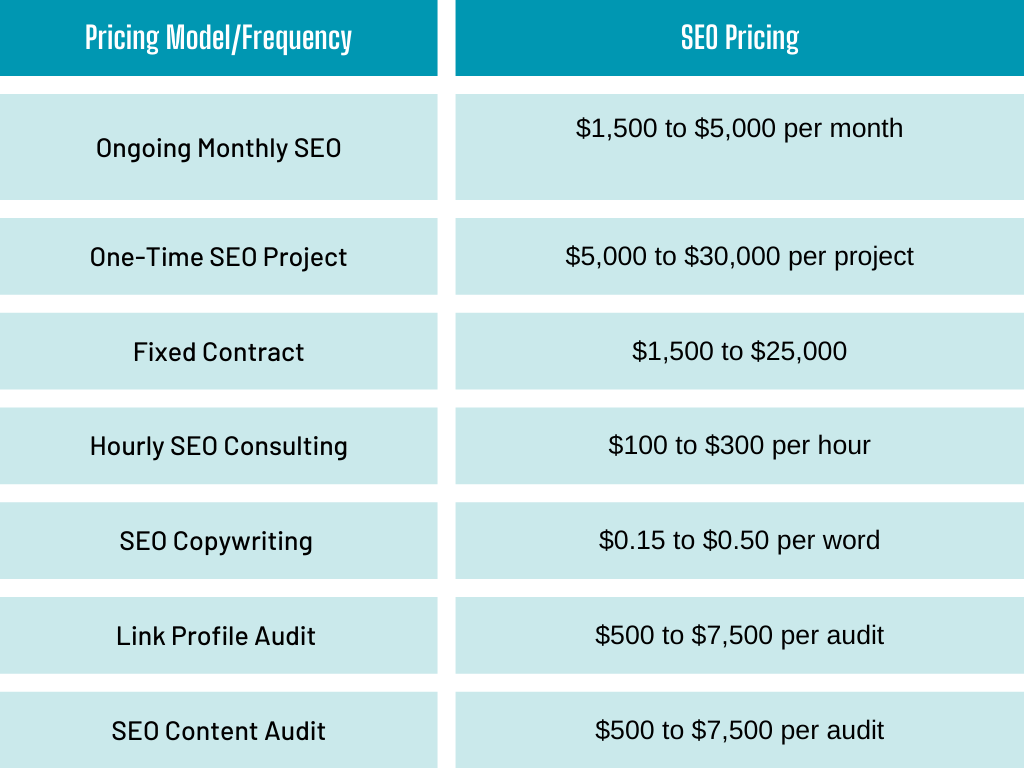 SEO service pricing by model