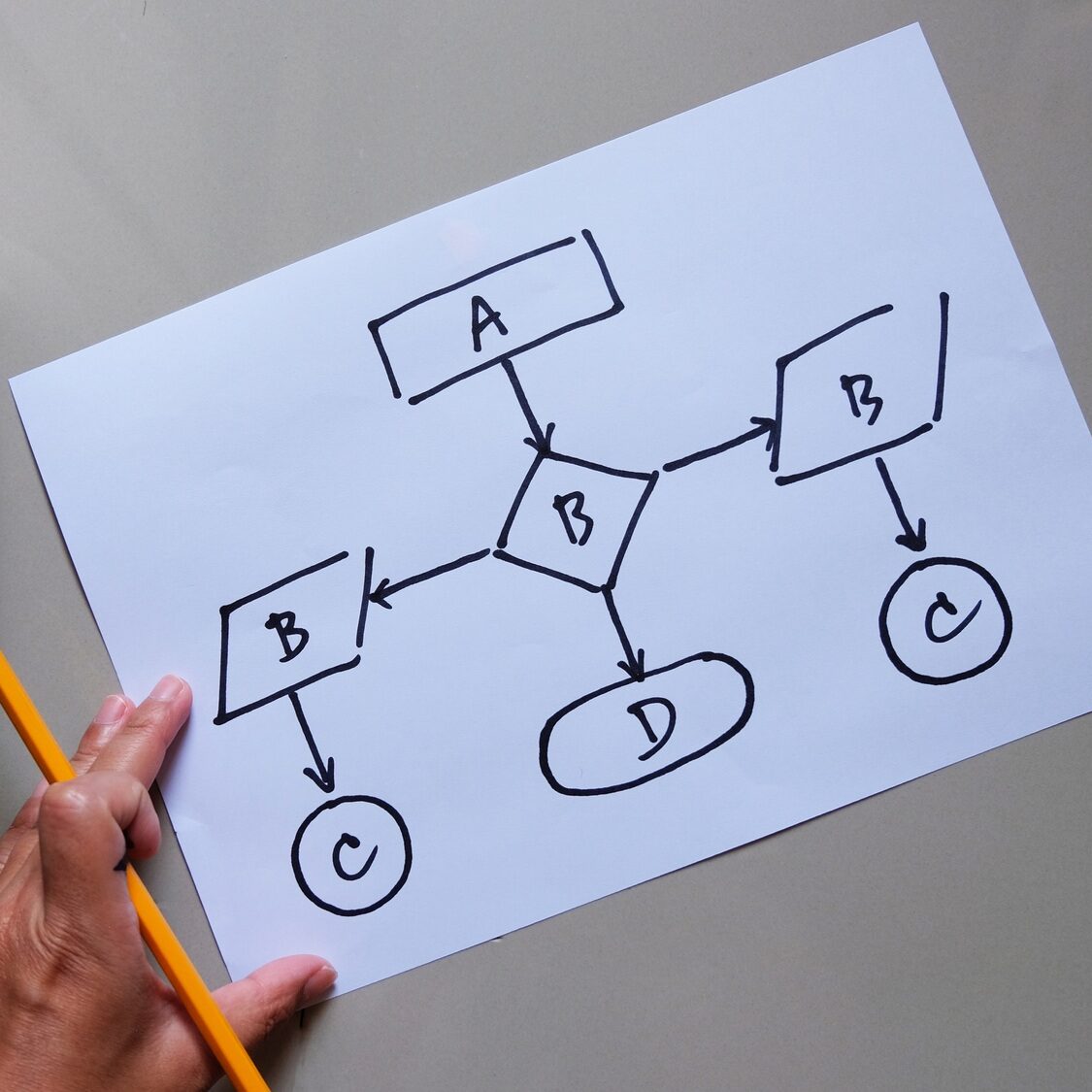 diagram, flowchart, workflow automation, concept business