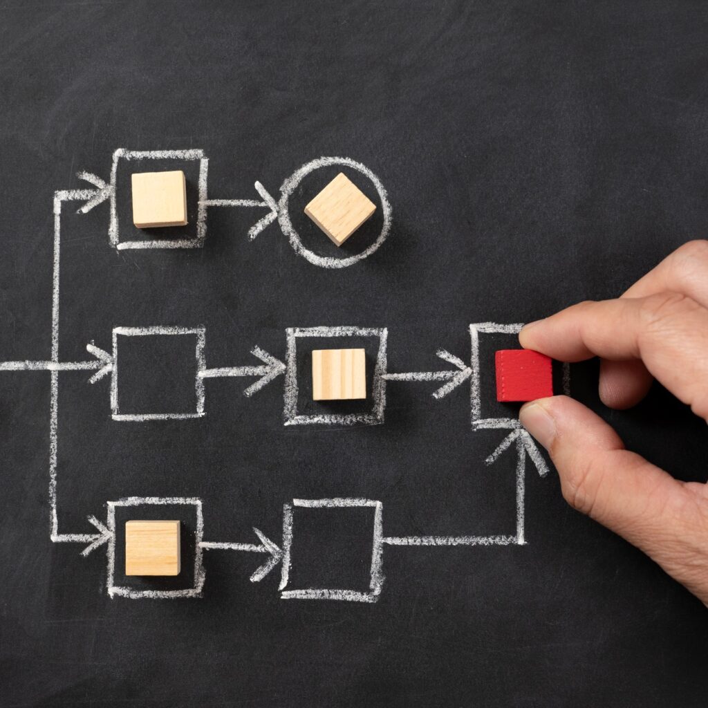 Workflow process improve productivity write chalkboard.