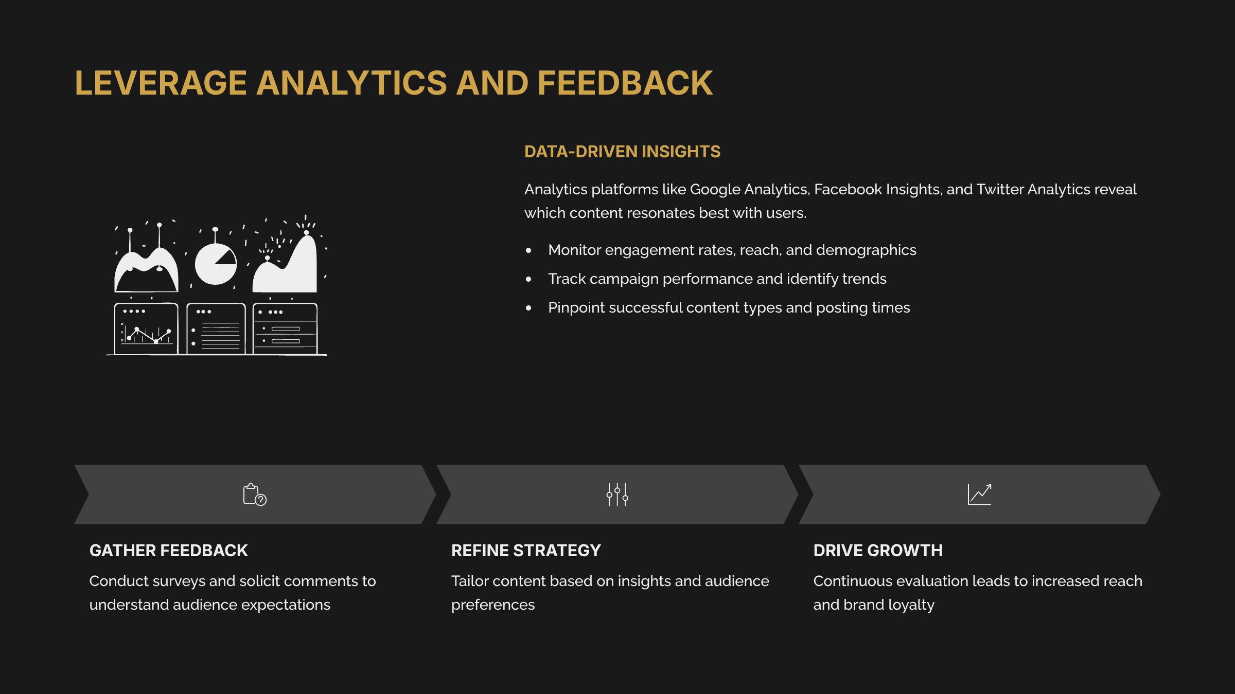 6_Leverage-Analytics-and-Feedback
