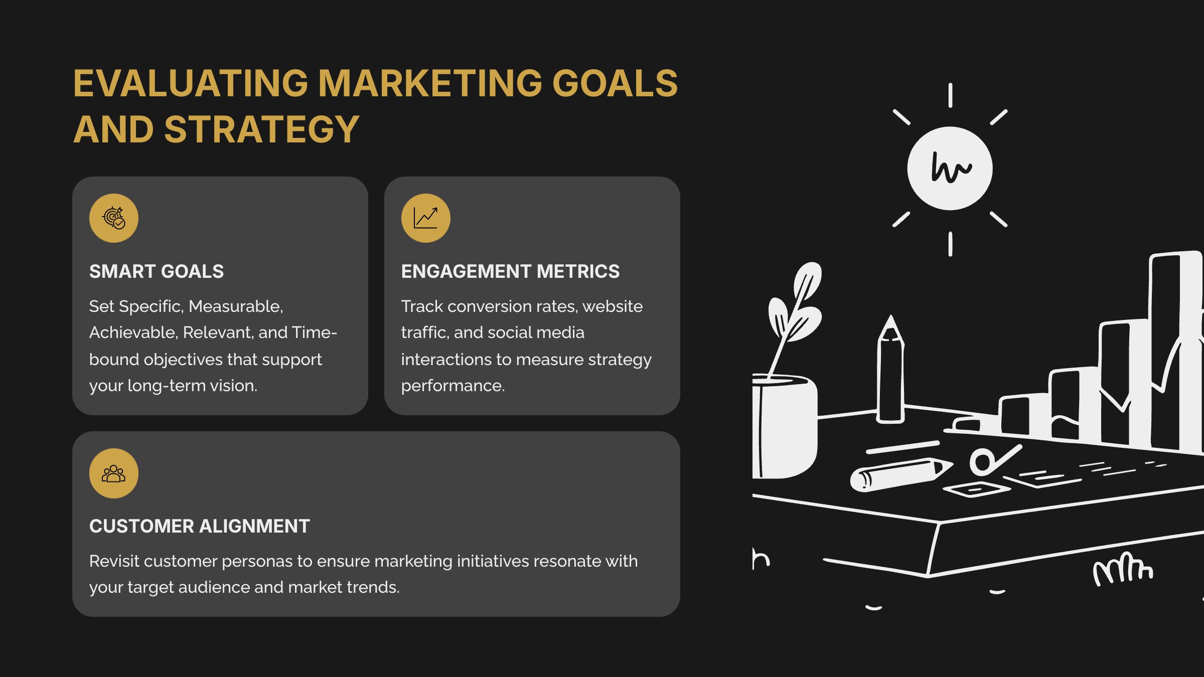 2_Evaluating-Marketing-Goals-and-Strategy