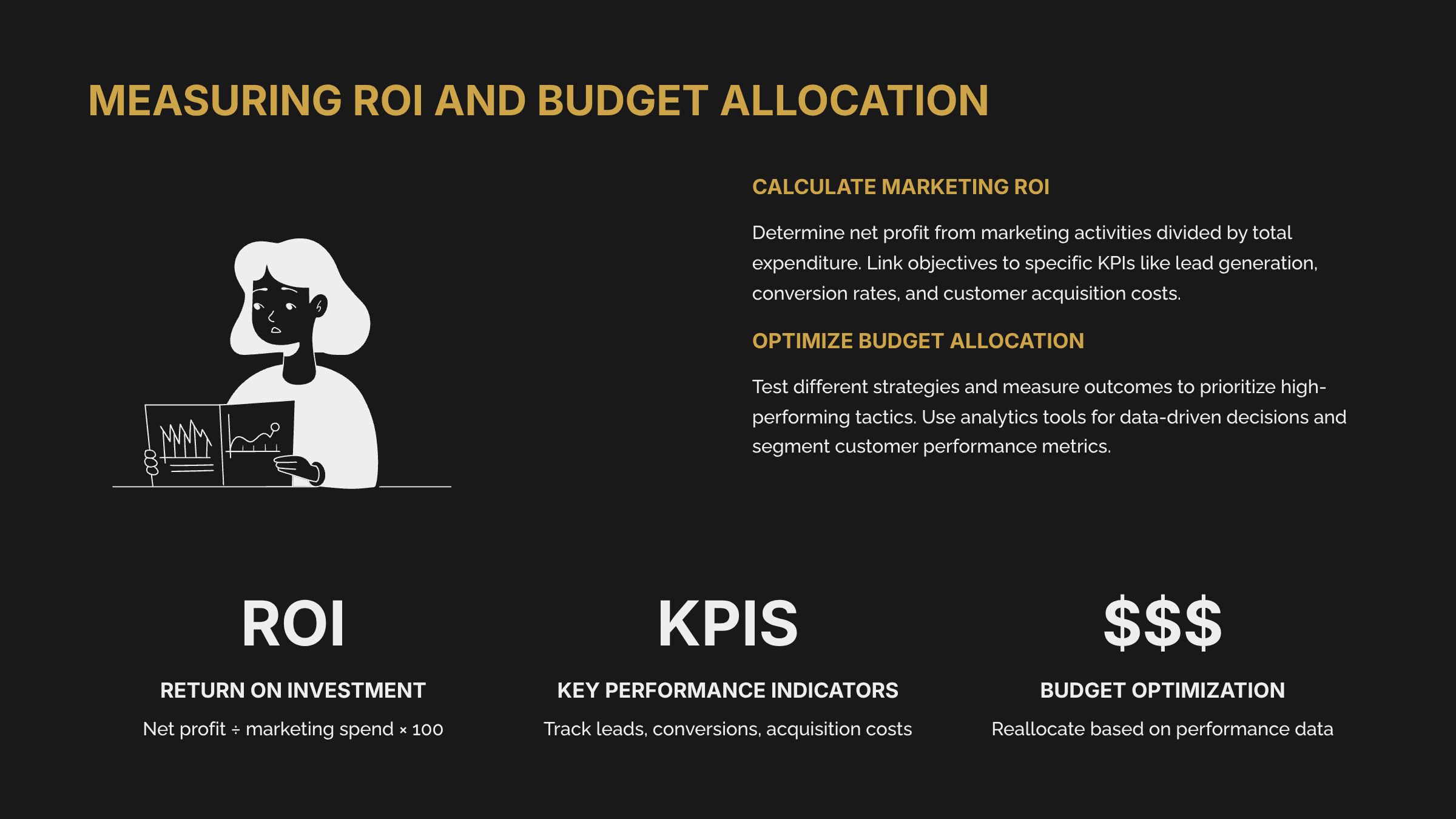 6_Measuring-ROI-and-Budget-Allocation