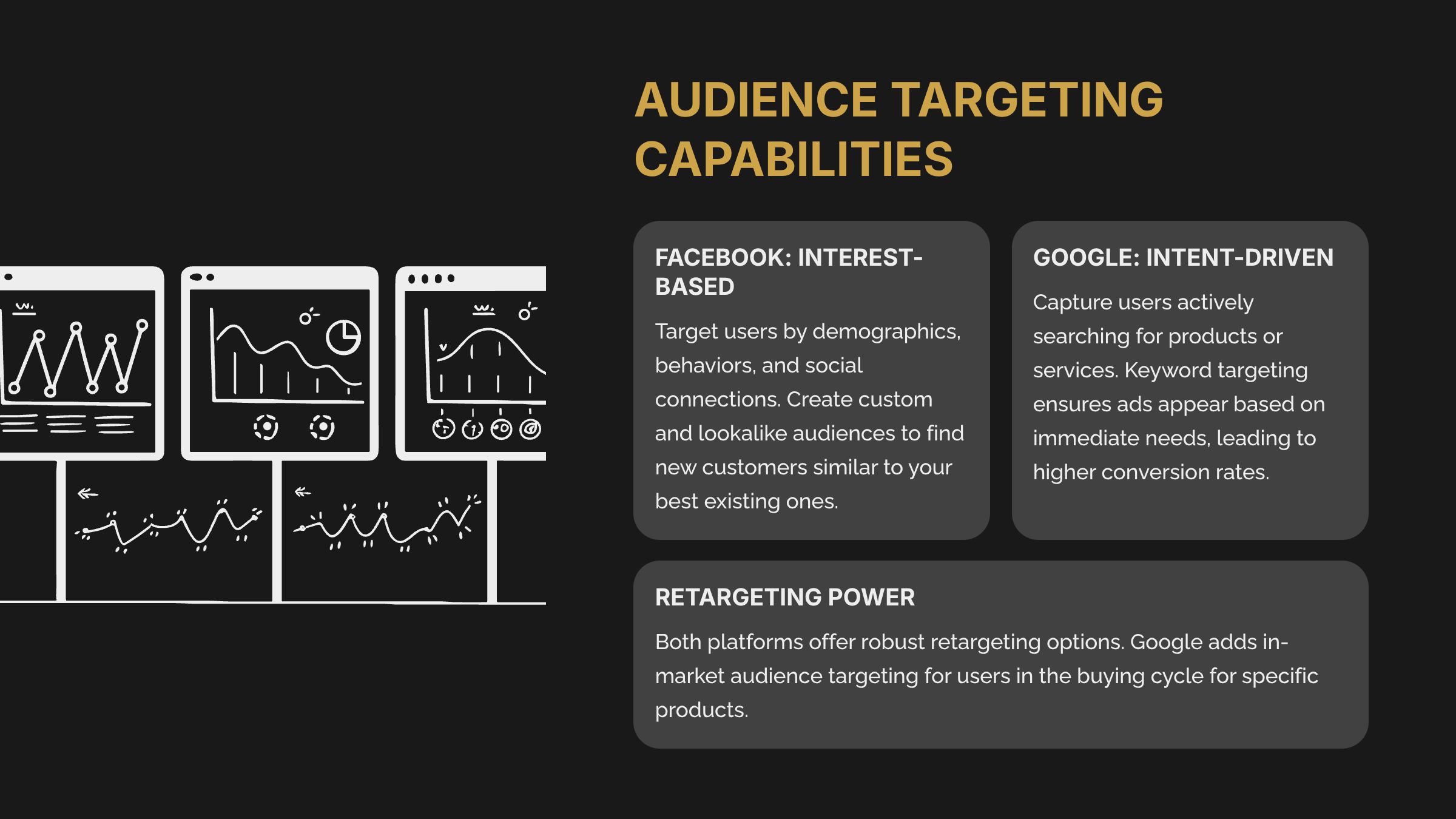 2_Audience-Targeting-Capabilities