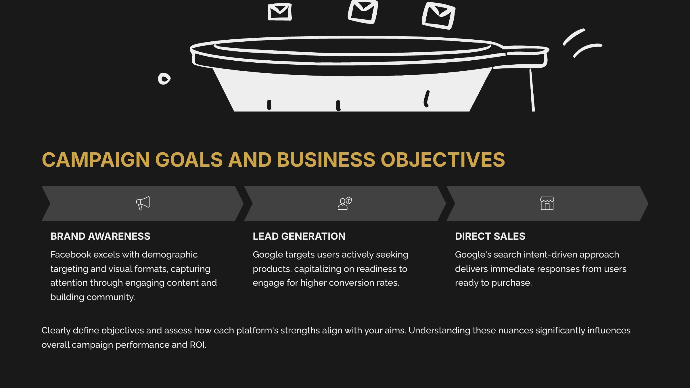 5_Campaign-Goals-and-Business-Objectives