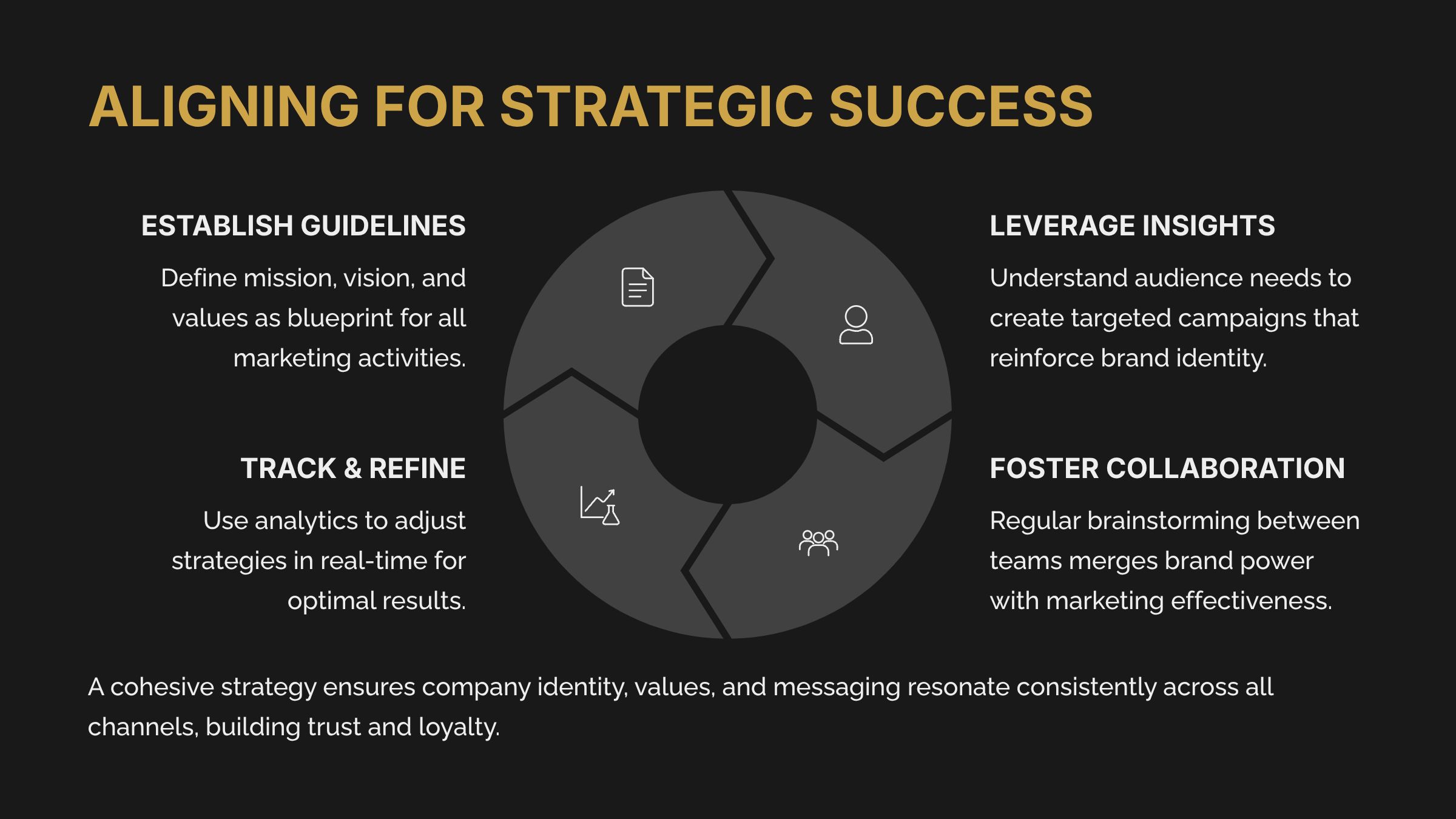 7_Aligning-for-Strategic-Success