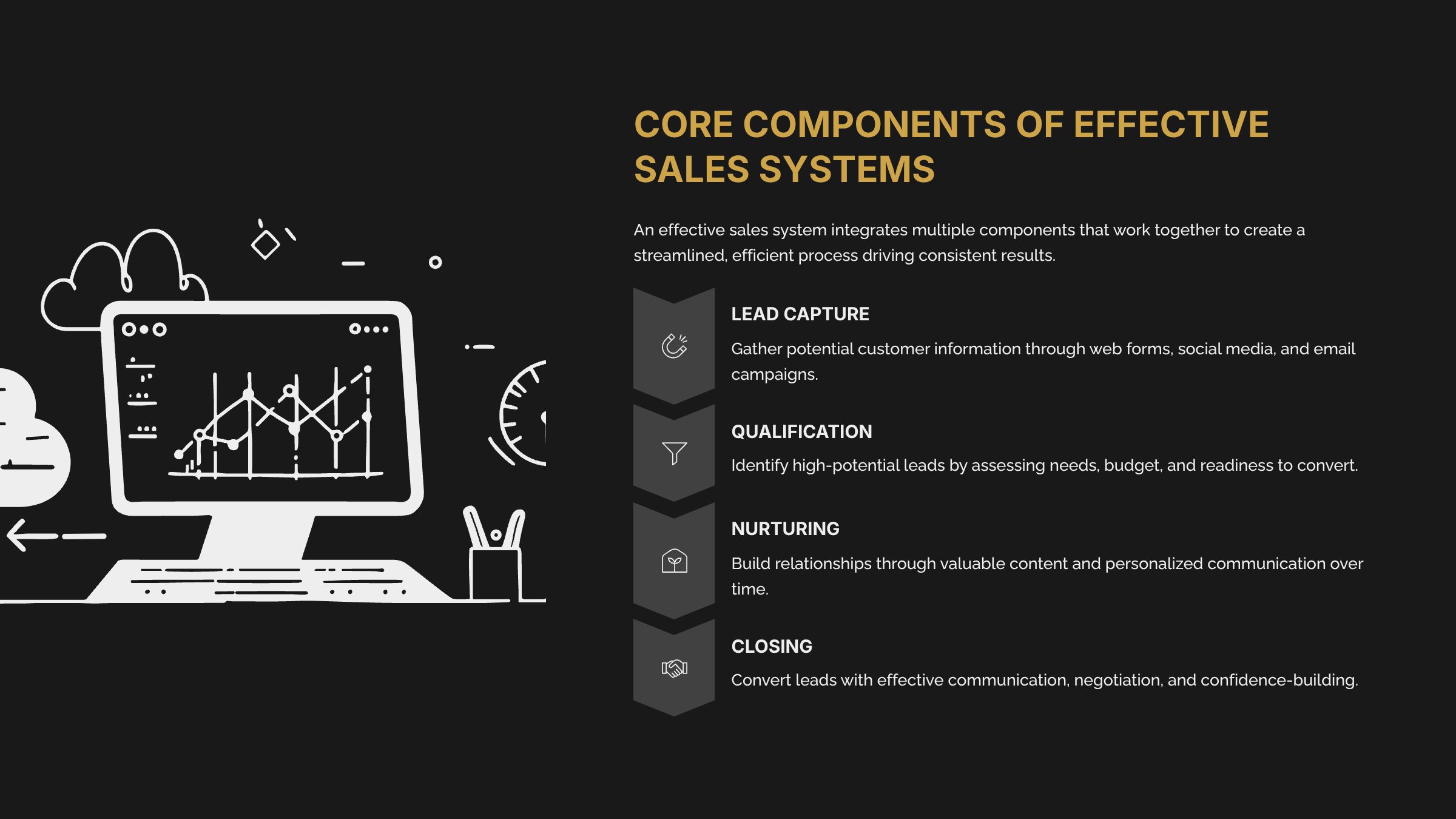 2_Core-Components-of-Effective-Sales-Systems