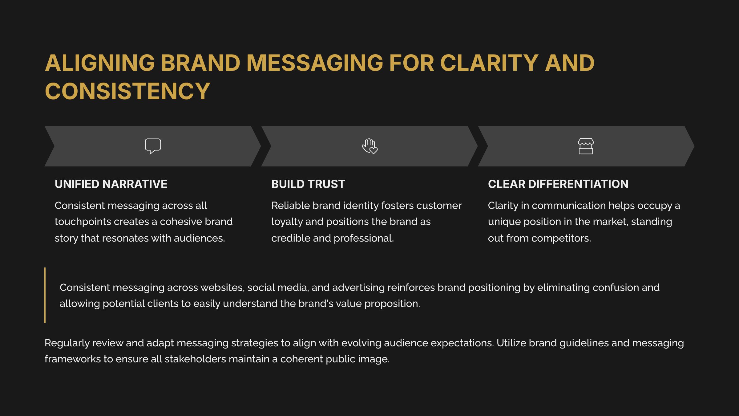 4_Aligning-Brand-Messaging-for-Clarity-and-Consistency