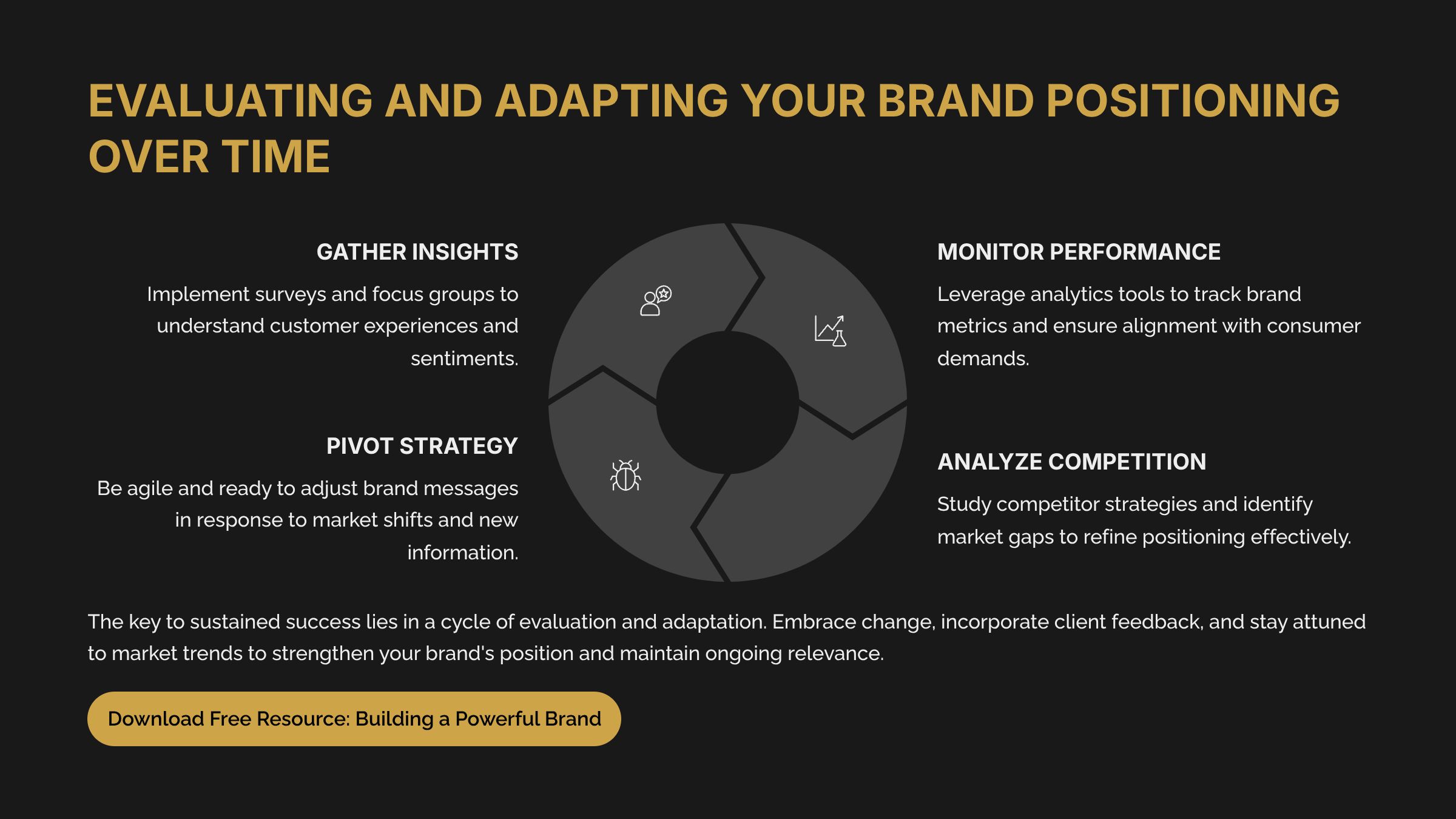 6_Evaluating-and-Adapting-Your-Brand-Positioning-Over-Time