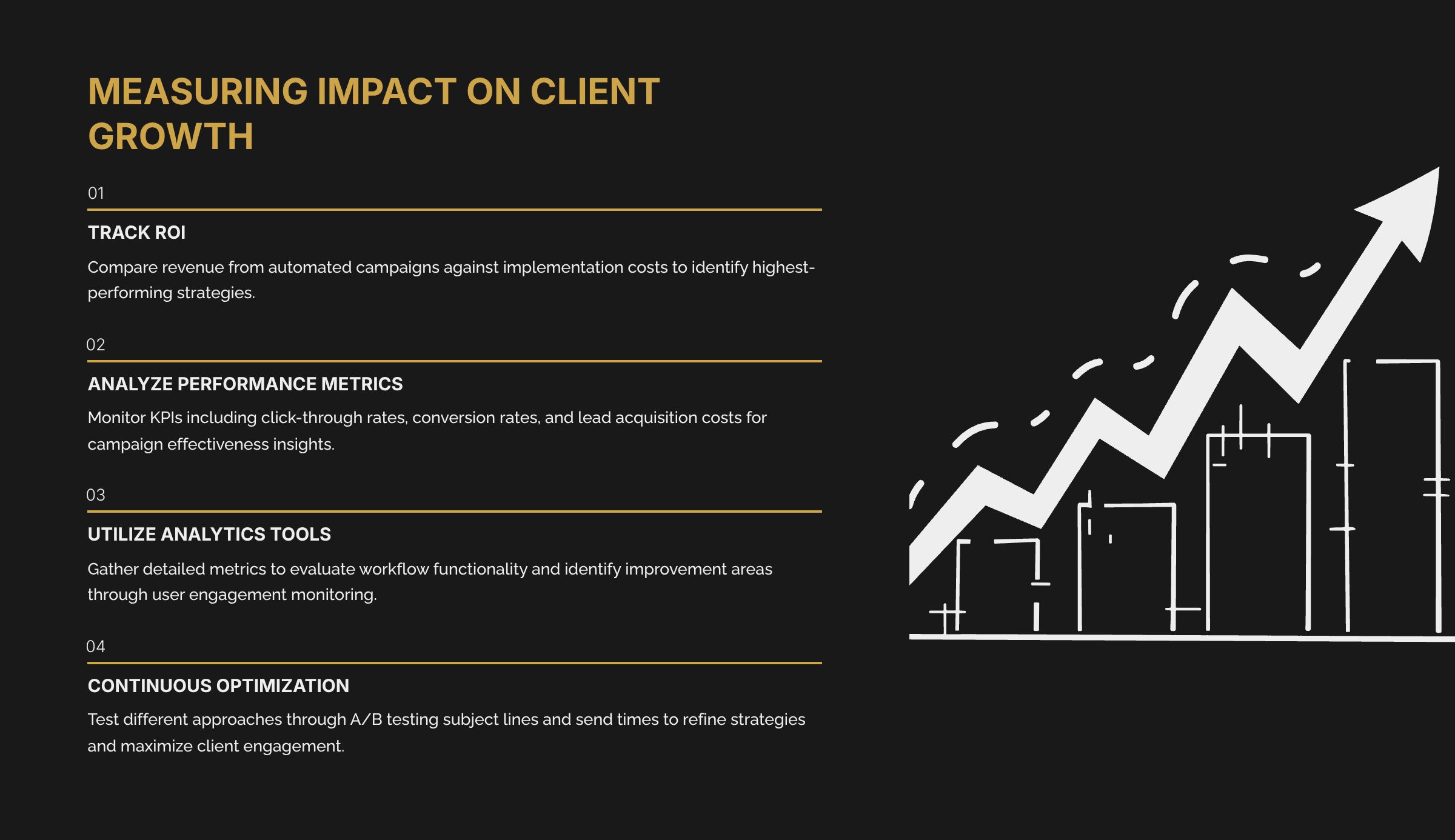 6_Measuring-Impact-on-Client-Growth