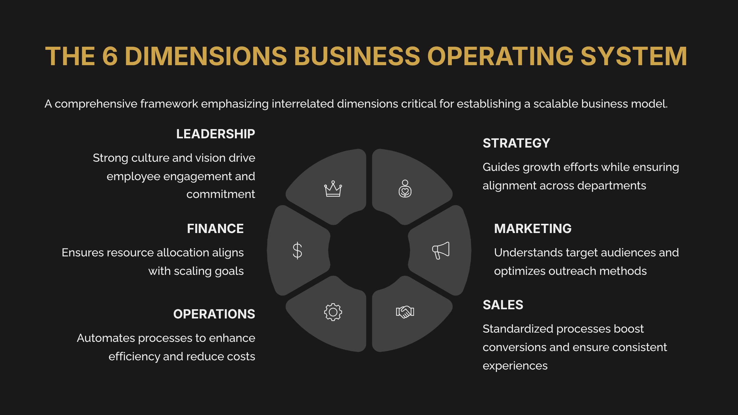 6_The-6-Dimensions-Business-Operating-System