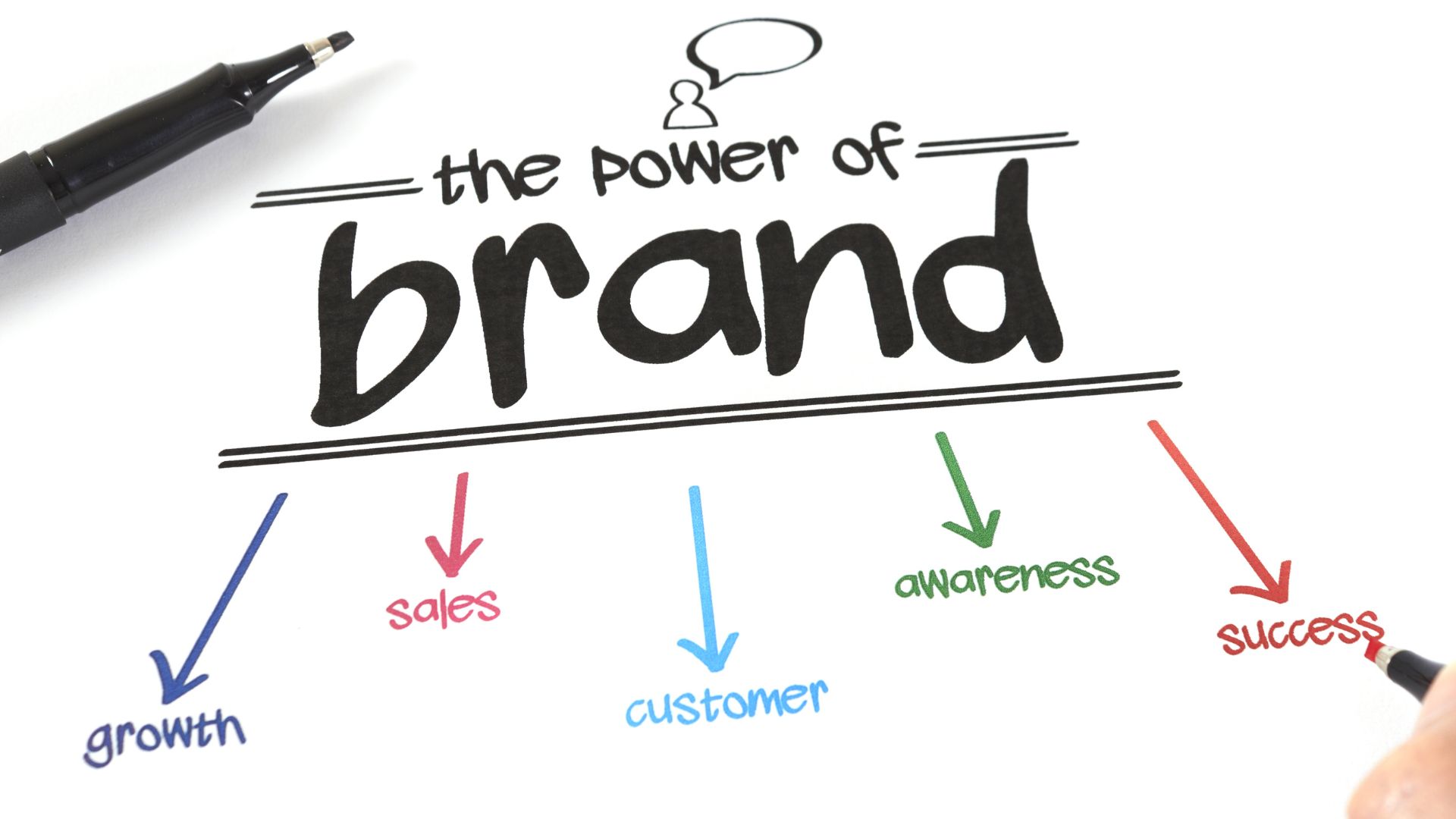 brand identity